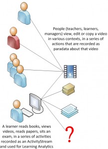 Illustration of activity data and paradata